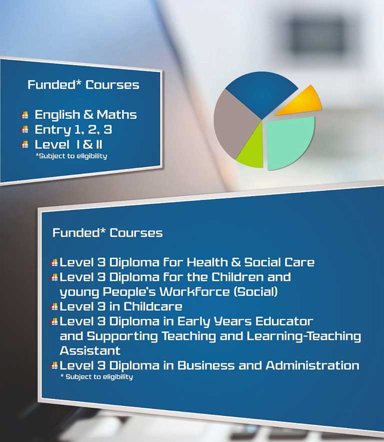 Care Courses Train2Work